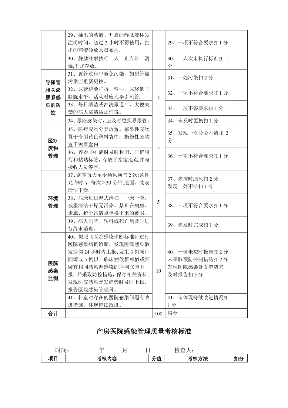 临床科室医院感染管理质量考核标准_第3页