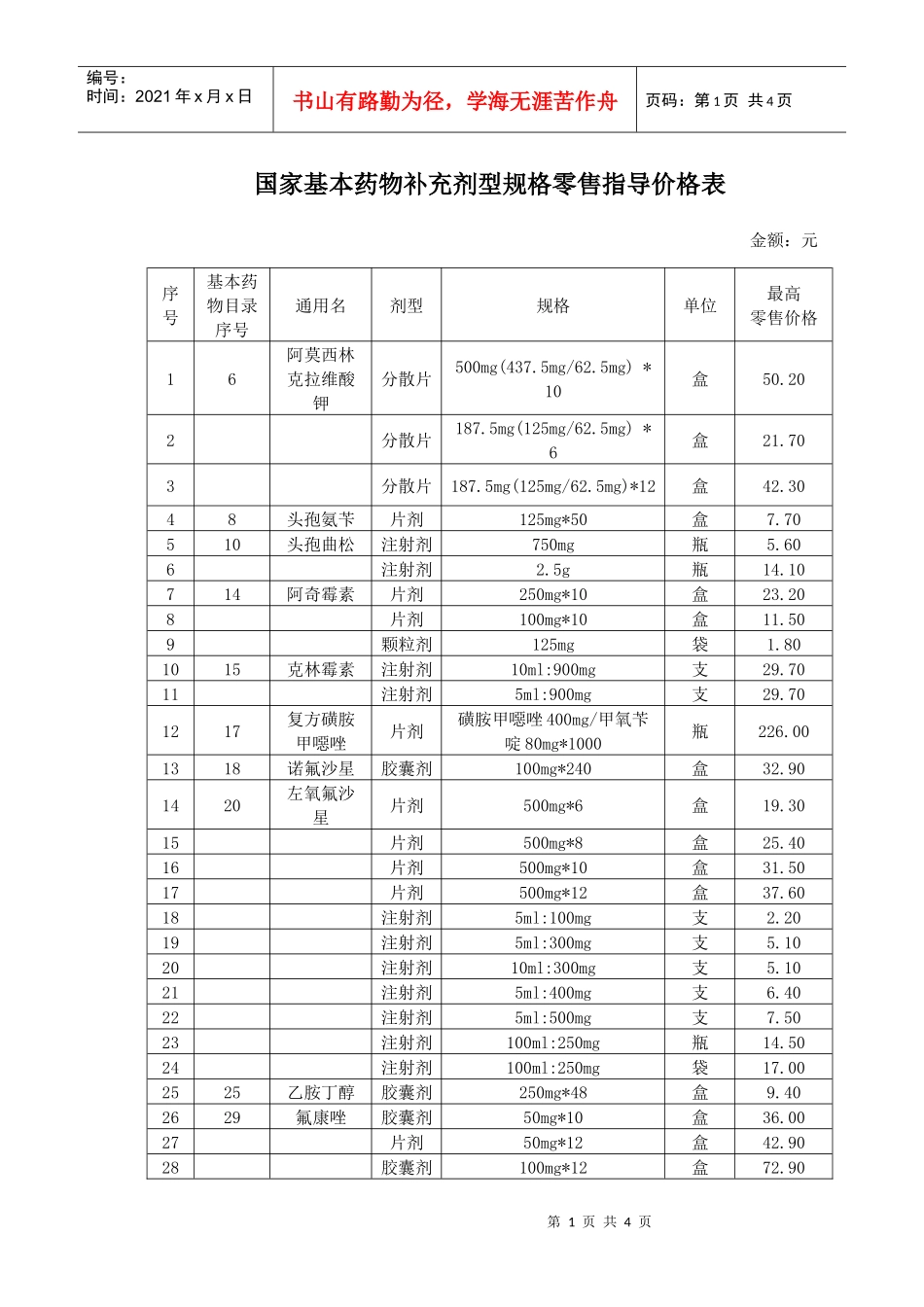 国家基本药物补充剂型规格零售指导价格表_第1页