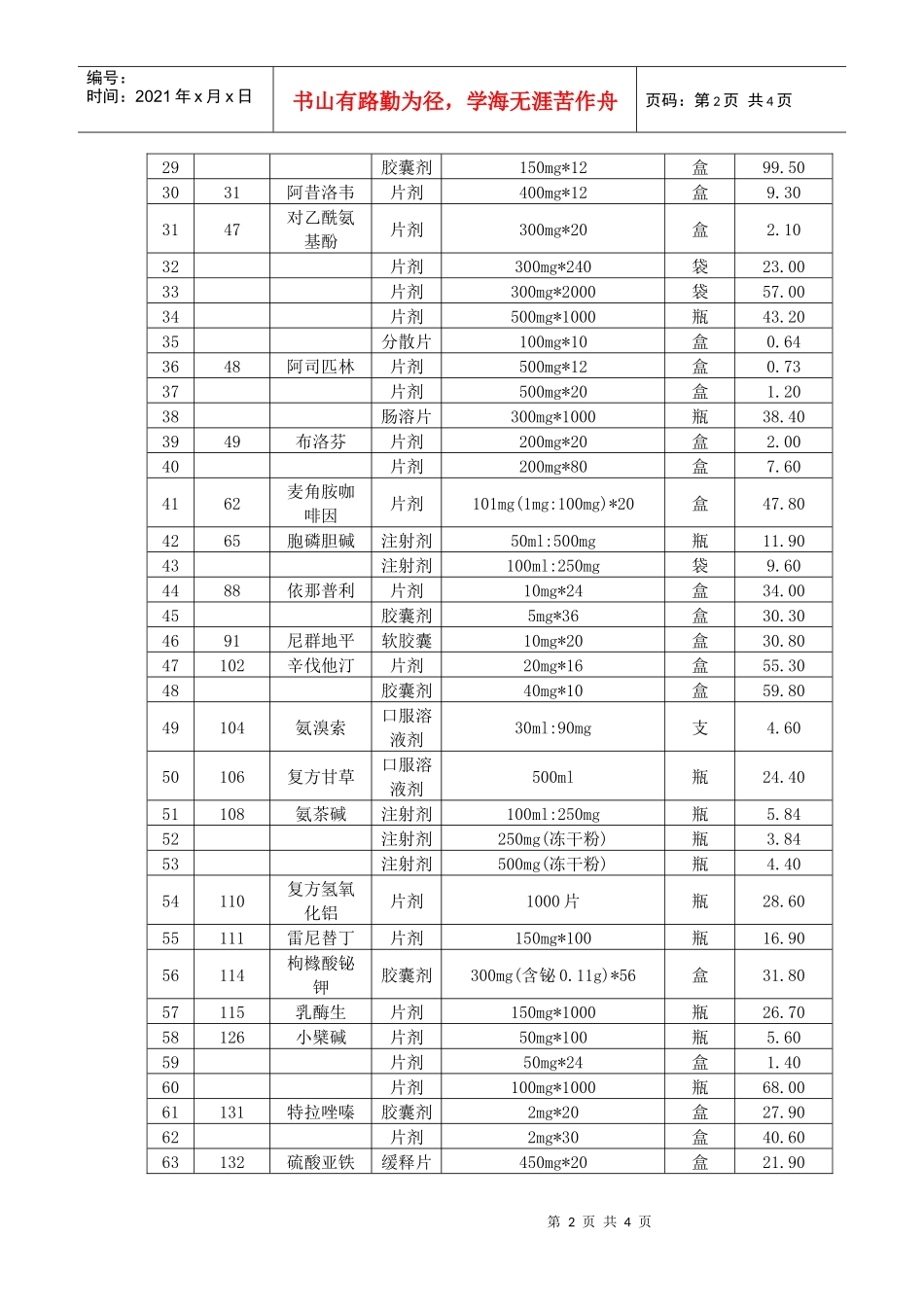国家基本药物补充剂型规格零售指导价格表_第2页
