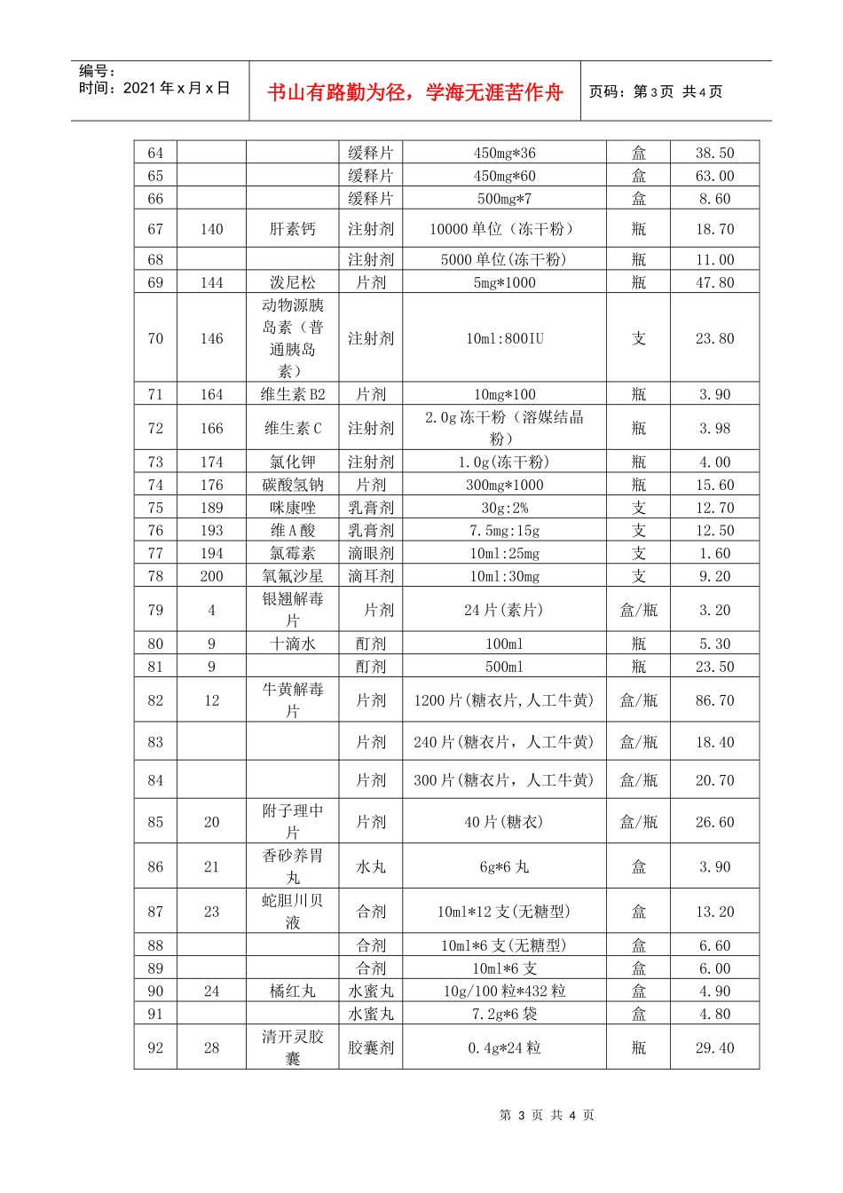 国家基本药物补充剂型规格零售指导价格表_第3页