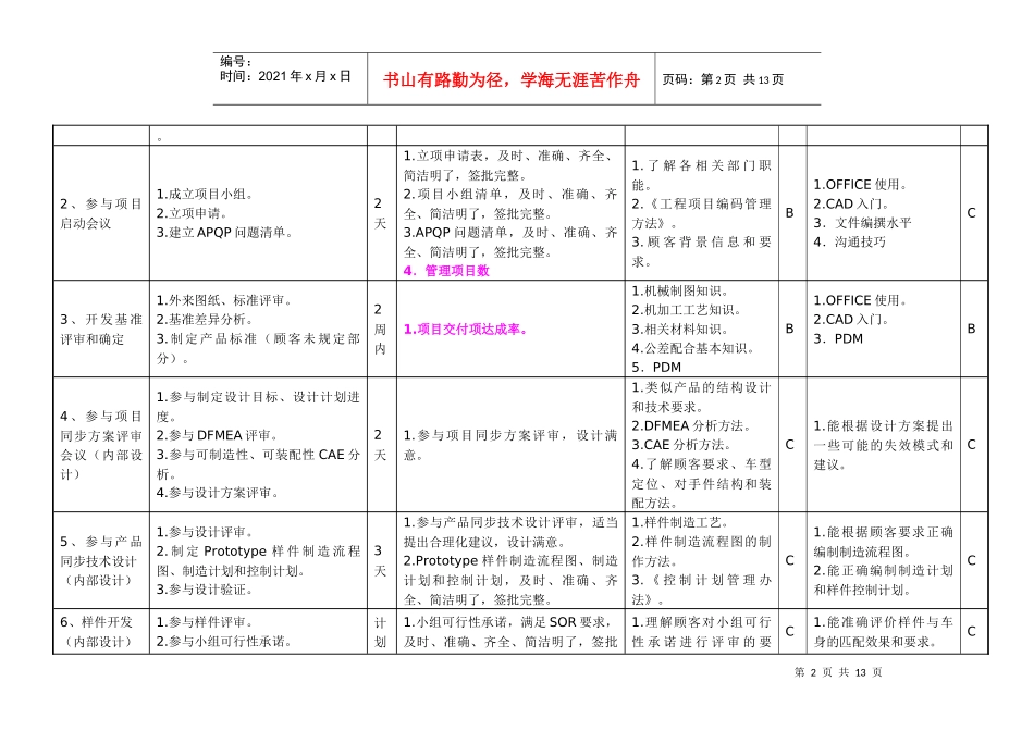 敏孚机械树脂产品项目开发050901_第2页