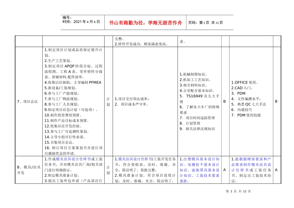 敏孚机械树脂产品项目开发050901_第3页