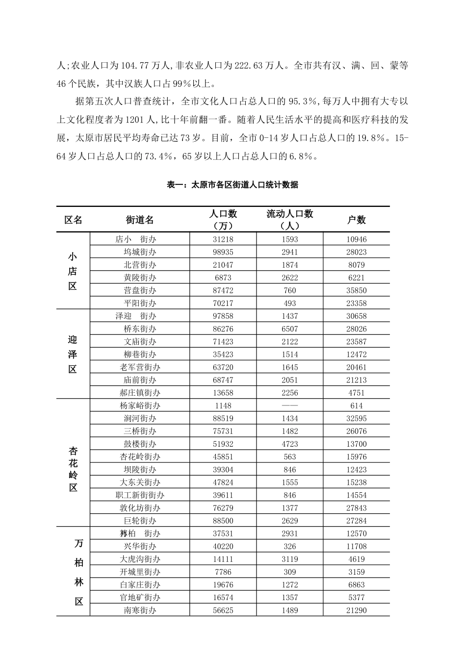 山西太原某房地产项目市场研究报告_第2页