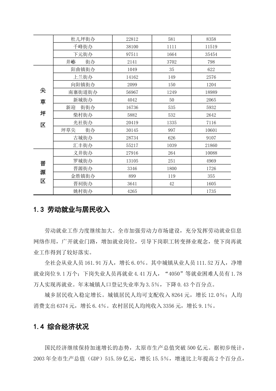 山西太原某房地产项目市场研究报告_第3页