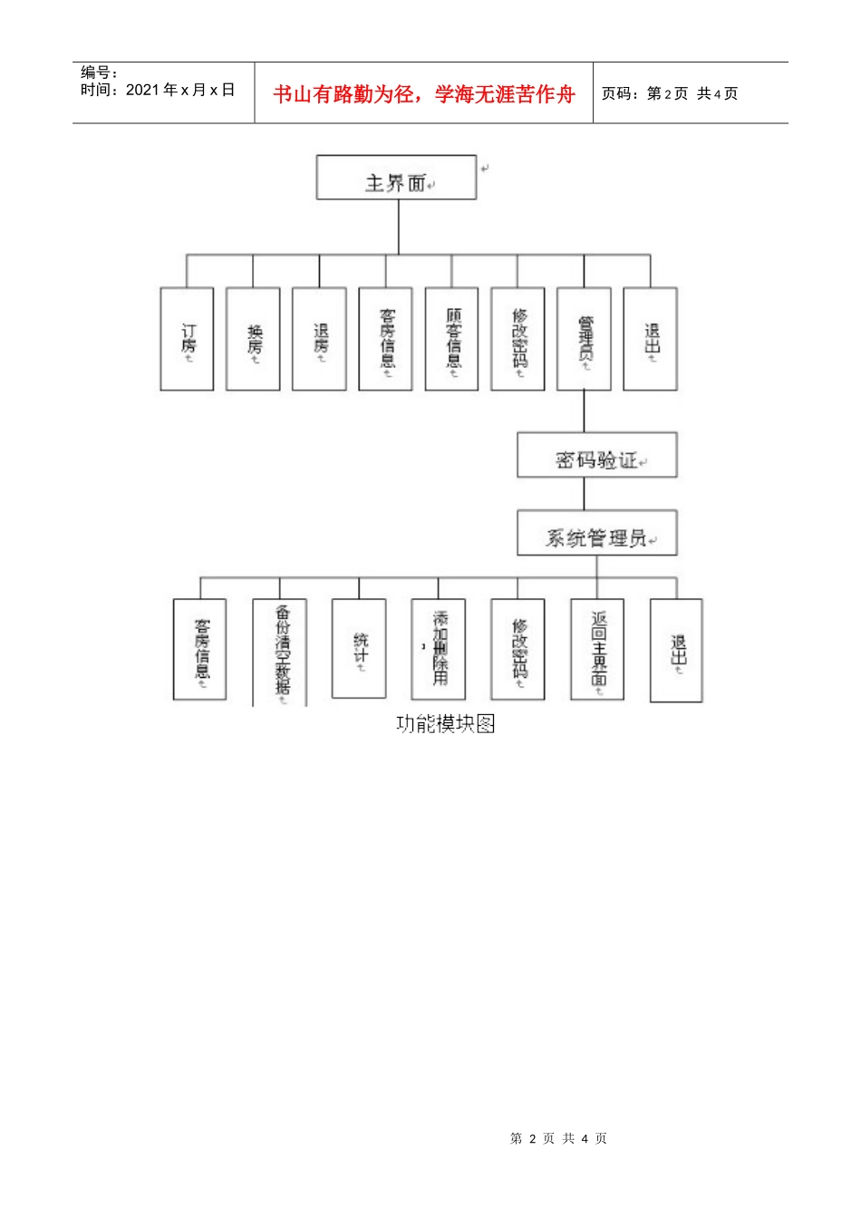 工程案例(酒店客房管理系统)_第2页