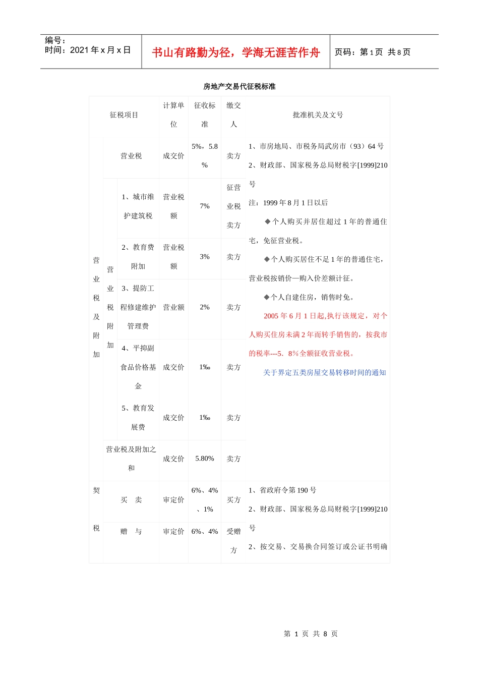 房地产交易代征税标准_第1页
