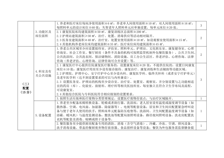 河南医养结合机构服务质量评价标准一级医养结合机构_第2页