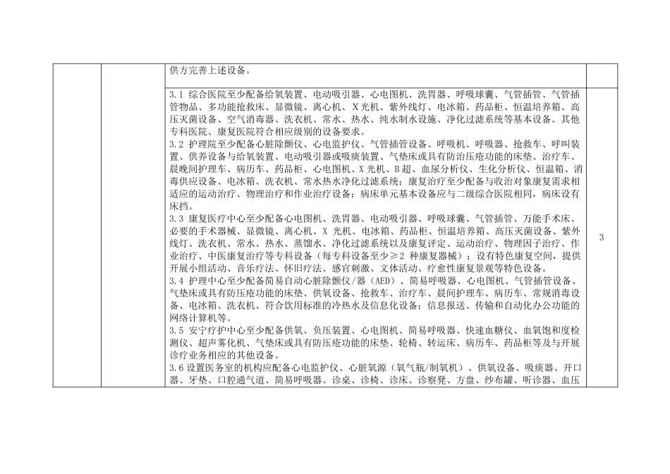 河南医养结合机构服务质量评价标准一级医养结合机构_第3页