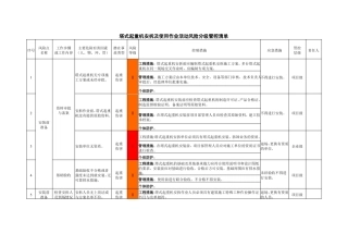 塔式起重机安拆及使用作业活动风险分级管控清单
