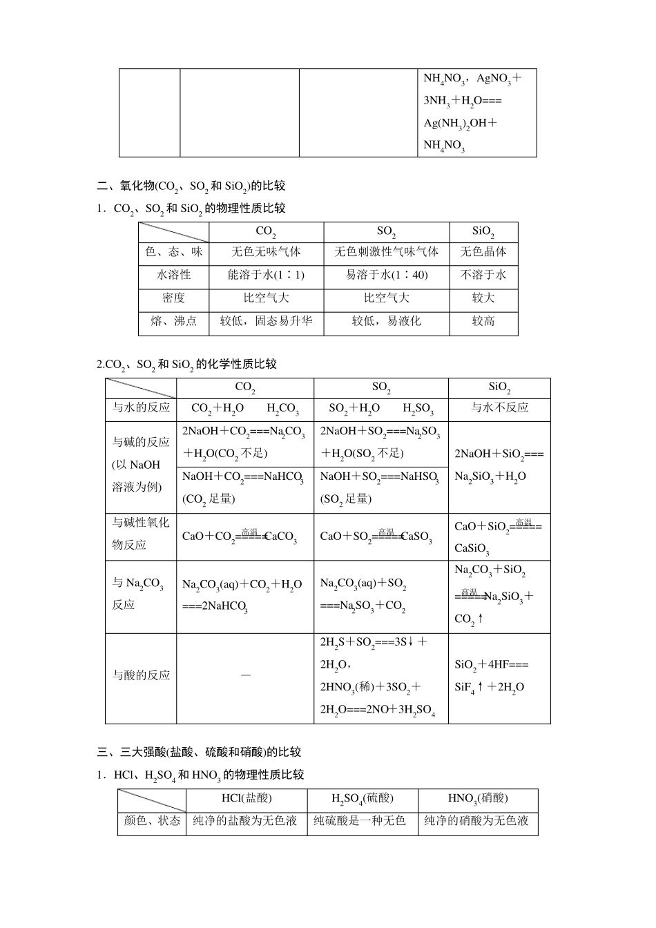 高中化学几种重要的物质性质比较_第2页