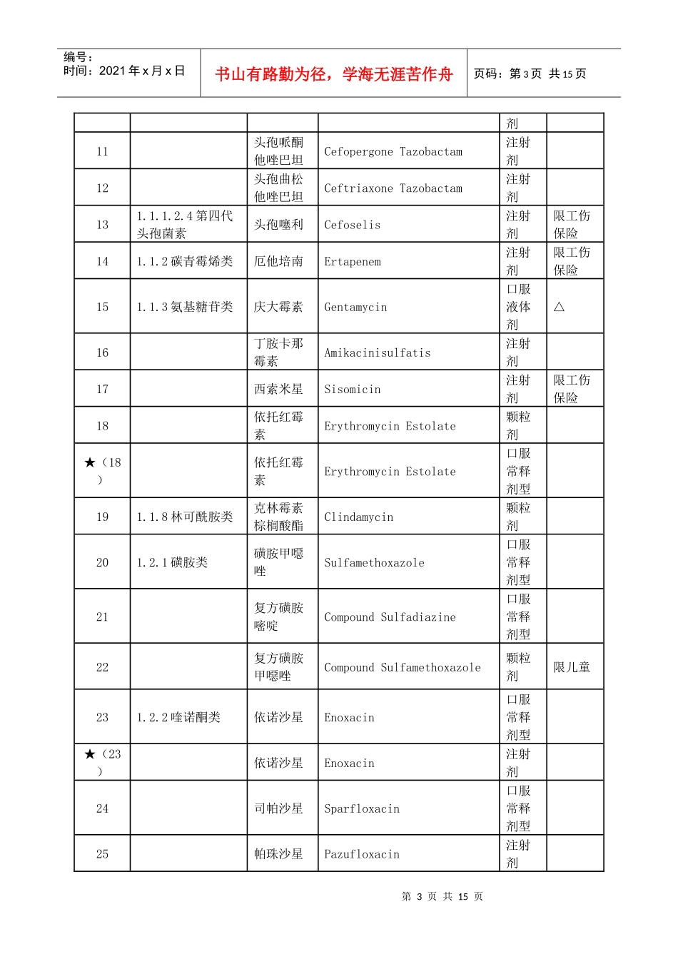 四川省工伤保险和生育保险乙类药品介绍_第3页
