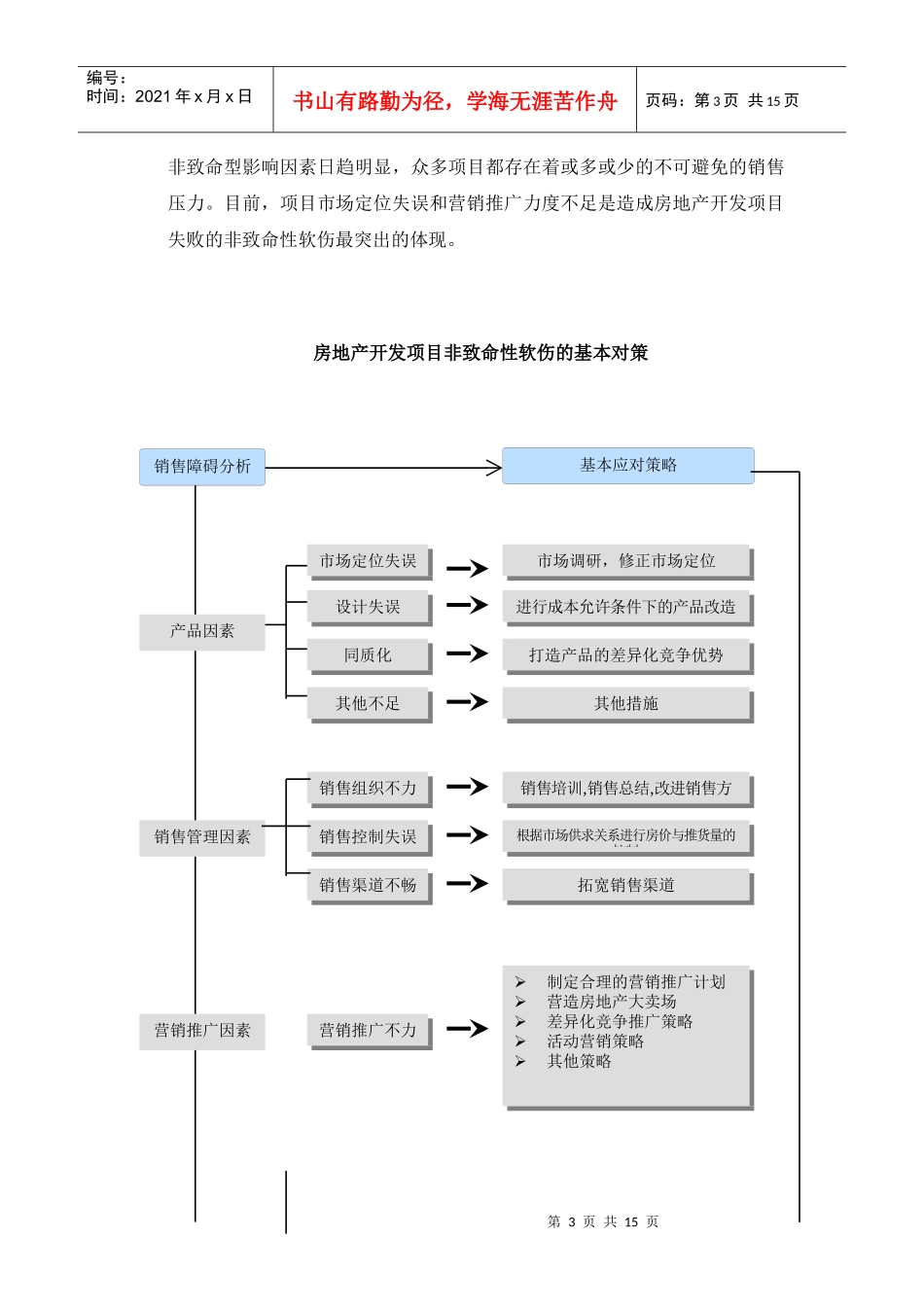失败楼盘案例分析1721354390_第3页