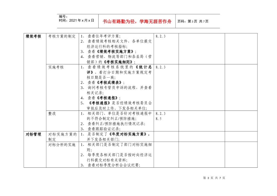 市烟草公司体系运行日常检查清单_第3页