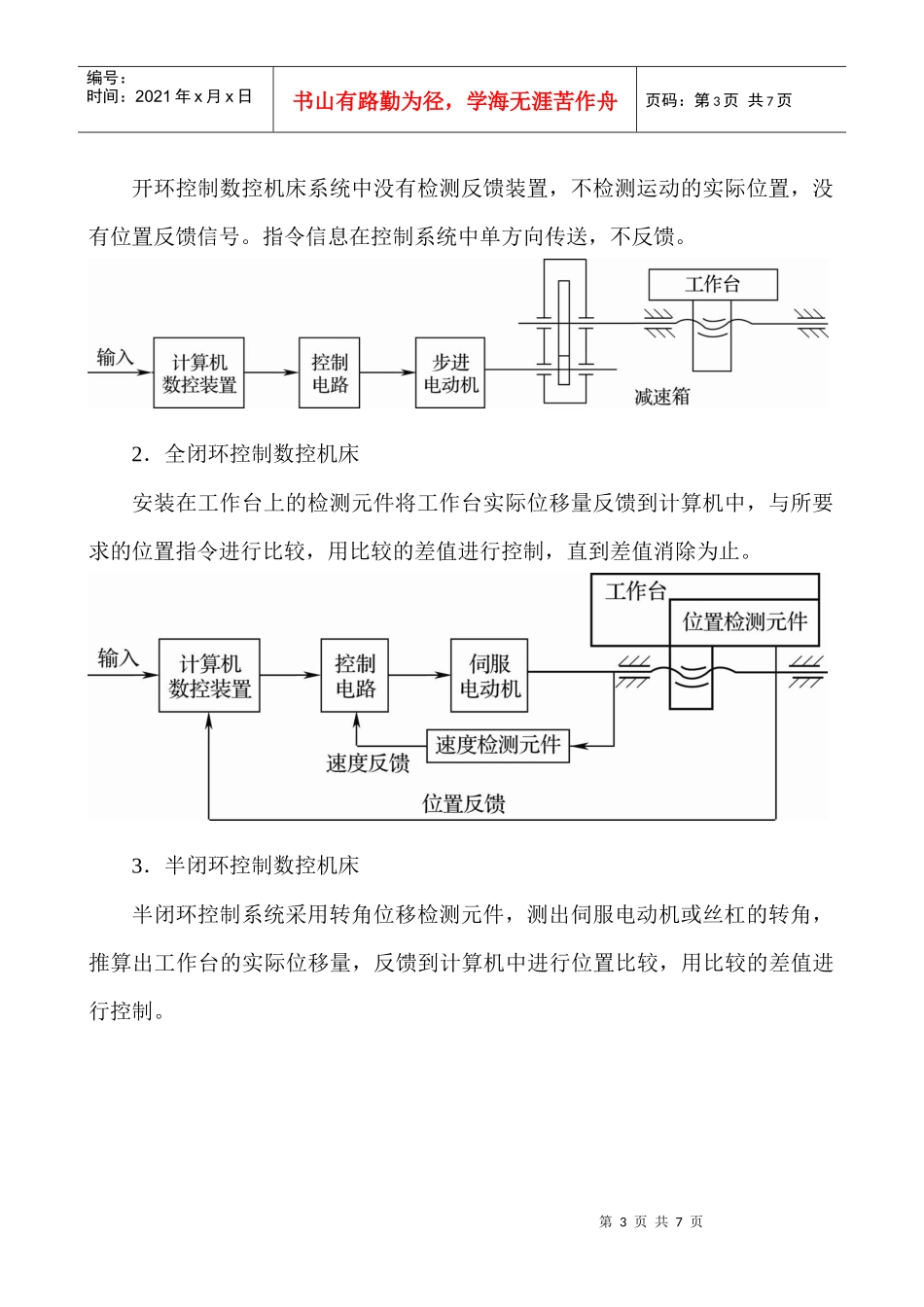 数控机床的分类与应用_第3页