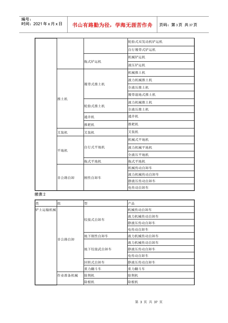 工程机械定义及类组划分_第3页