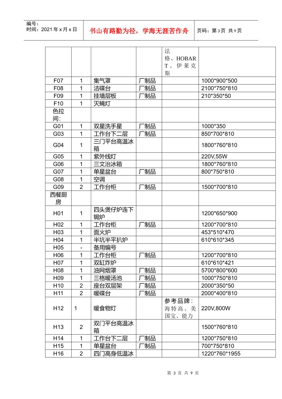 厨房设备清单与厨杂器具清单_第3页