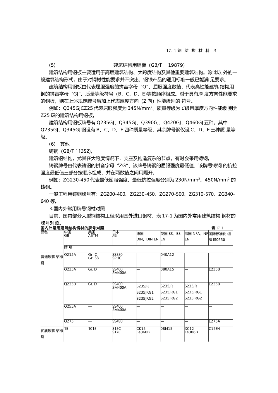 建筑施工手册3-17钢结构工程_第3页