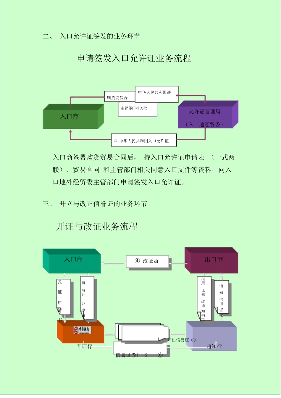国际贸易进口总体流程图_第2页