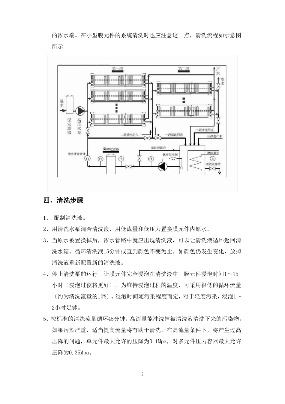 如何对反渗透膜元件进行化学清洗_第2页
