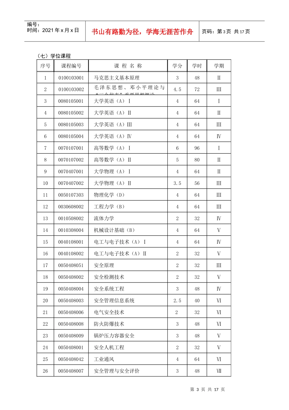 安全工程专业培养方案_第3页