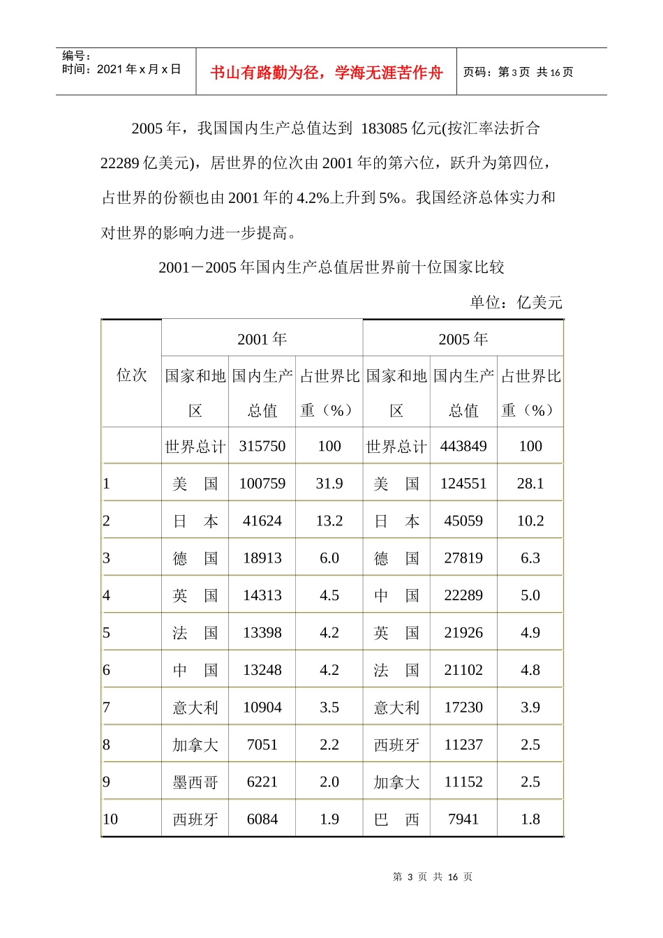 我国经济和社会发展国际地位研究分析_第3页