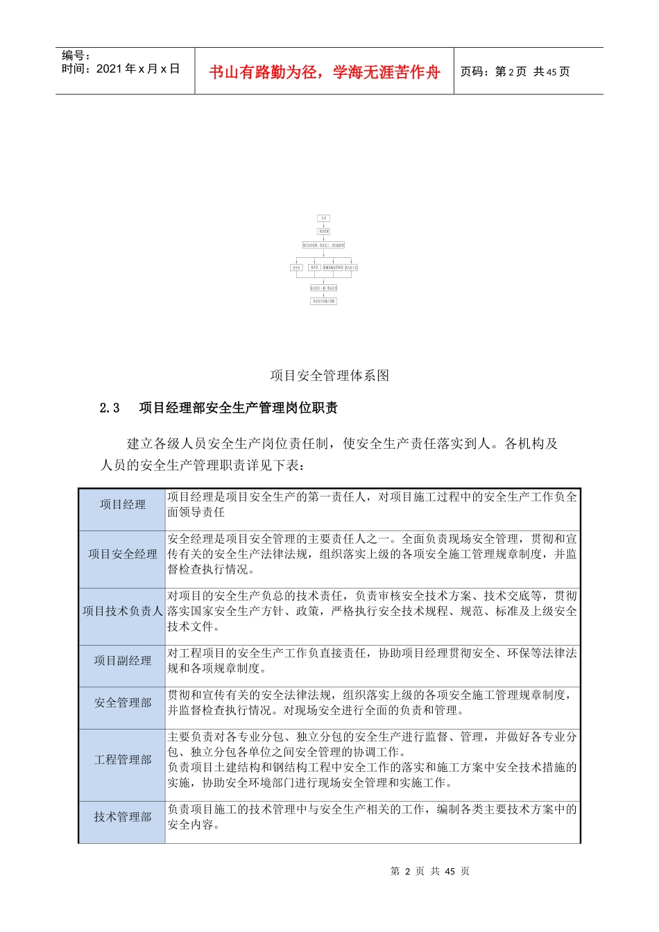 建筑工程安全保证措施_第2页