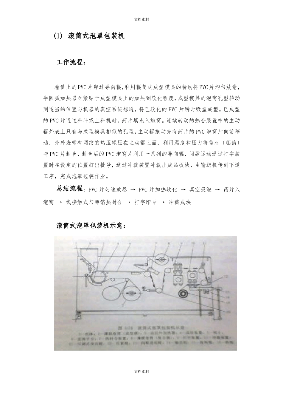 固体制剂包装设备的种类及其工作原理_第2页