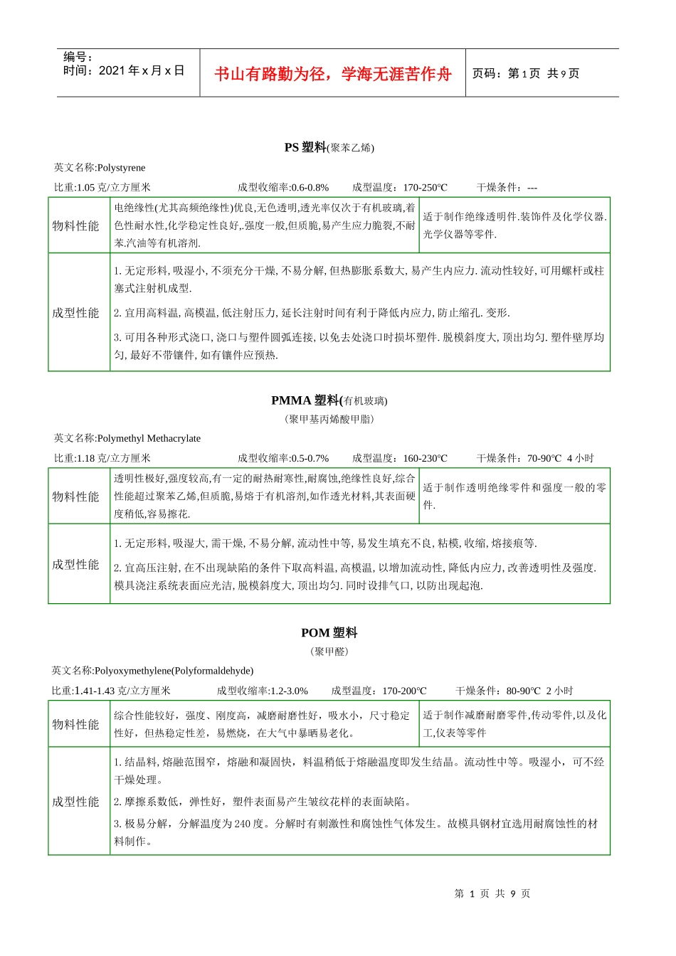 塑料知识学习教材_第1页