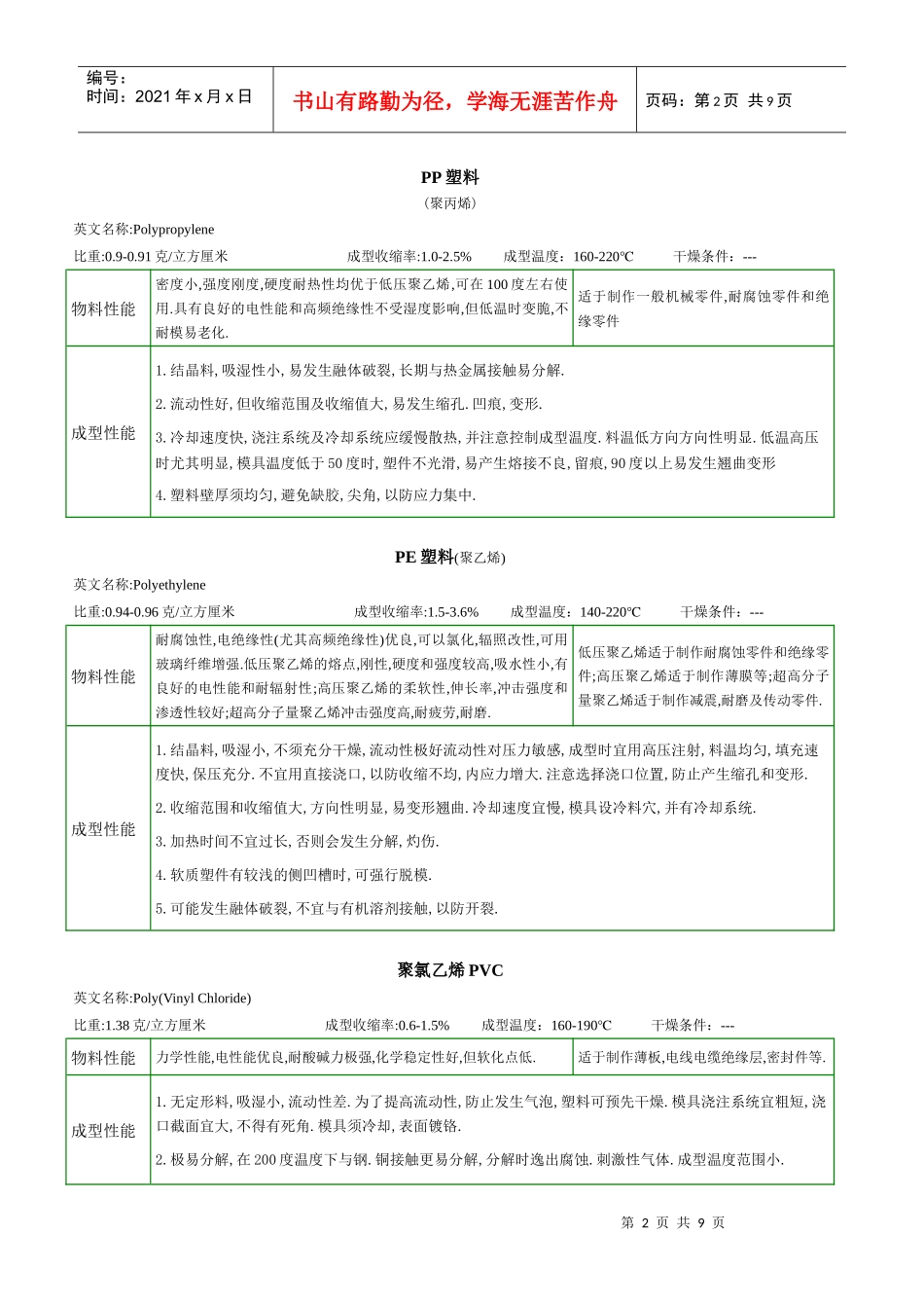 塑料知识学习教材_第2页