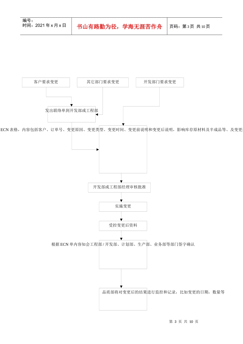 工程设计更改流程流程_第3页