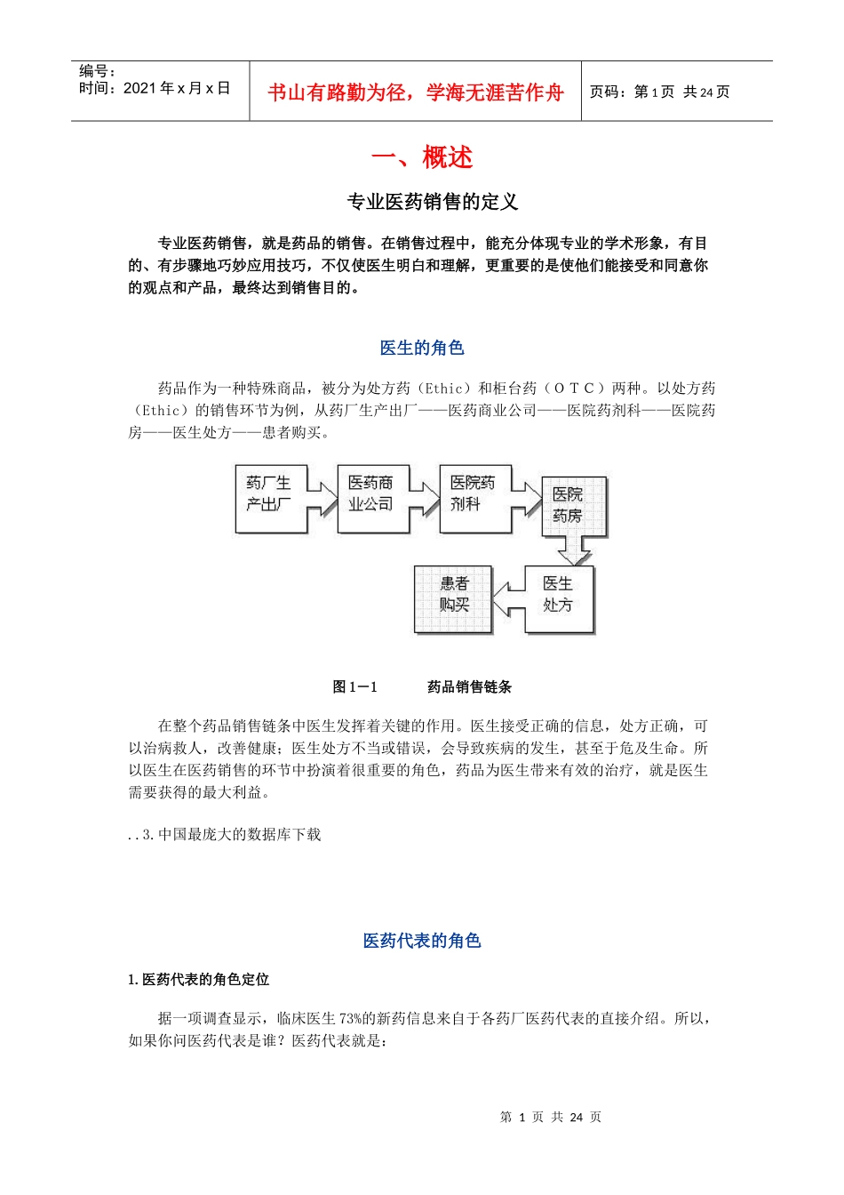 医药销售专业知识_第1页