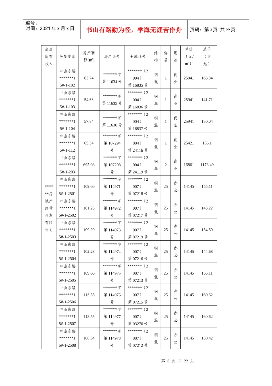 房地产抵押报告_第3页