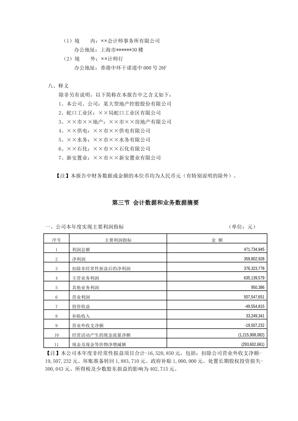 招商局地产控股股份有限公司_第3页