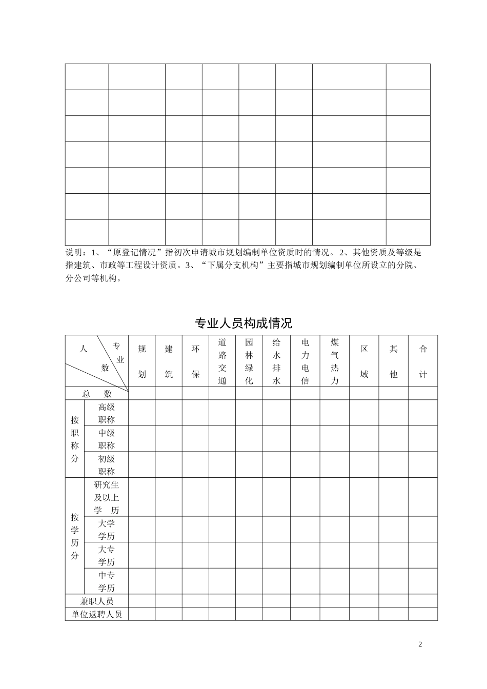 城市规划编制单位资质证书申请表_第3页