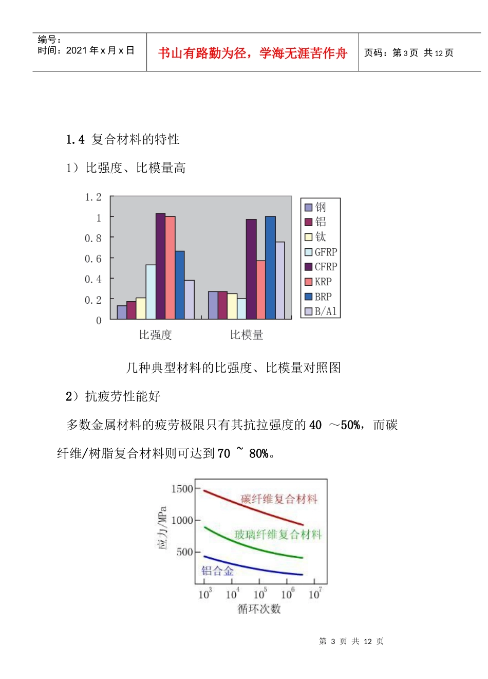 新型汽车材料_第3页