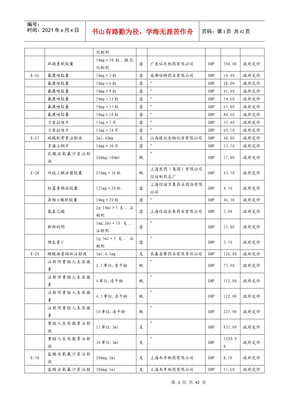 四川省物价局公示部分药品价格_第3页