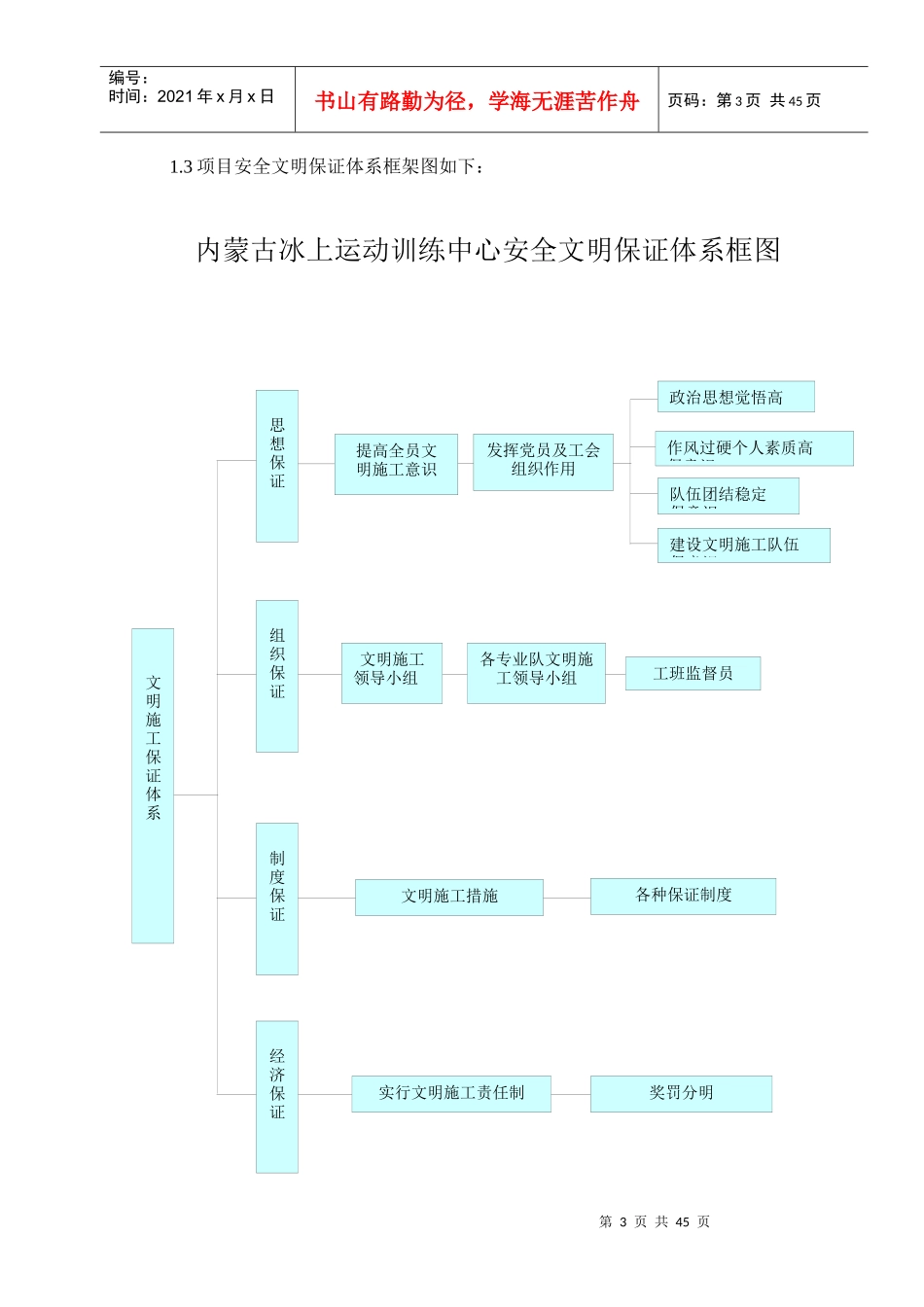 安全文明施工创优保证计划培训资料_第3页