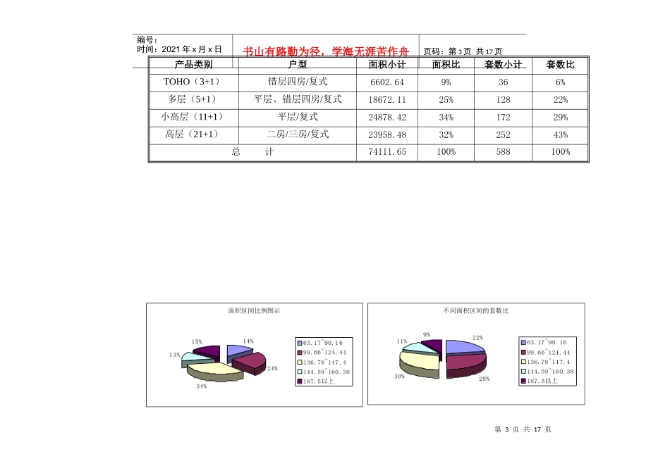 德思勤--房地产项目价格制定体系_第3页
