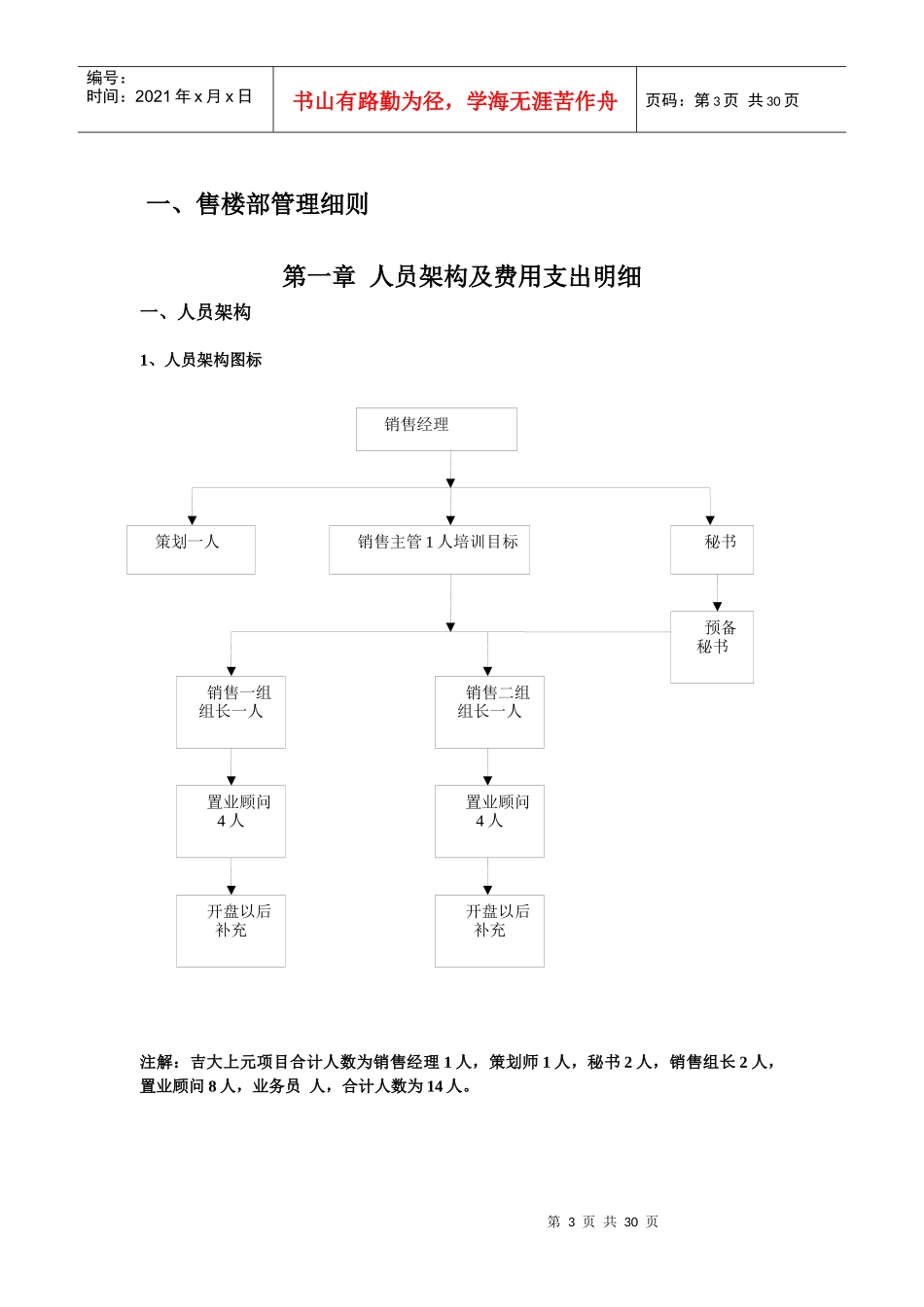 房地产案场执行方案_第3页