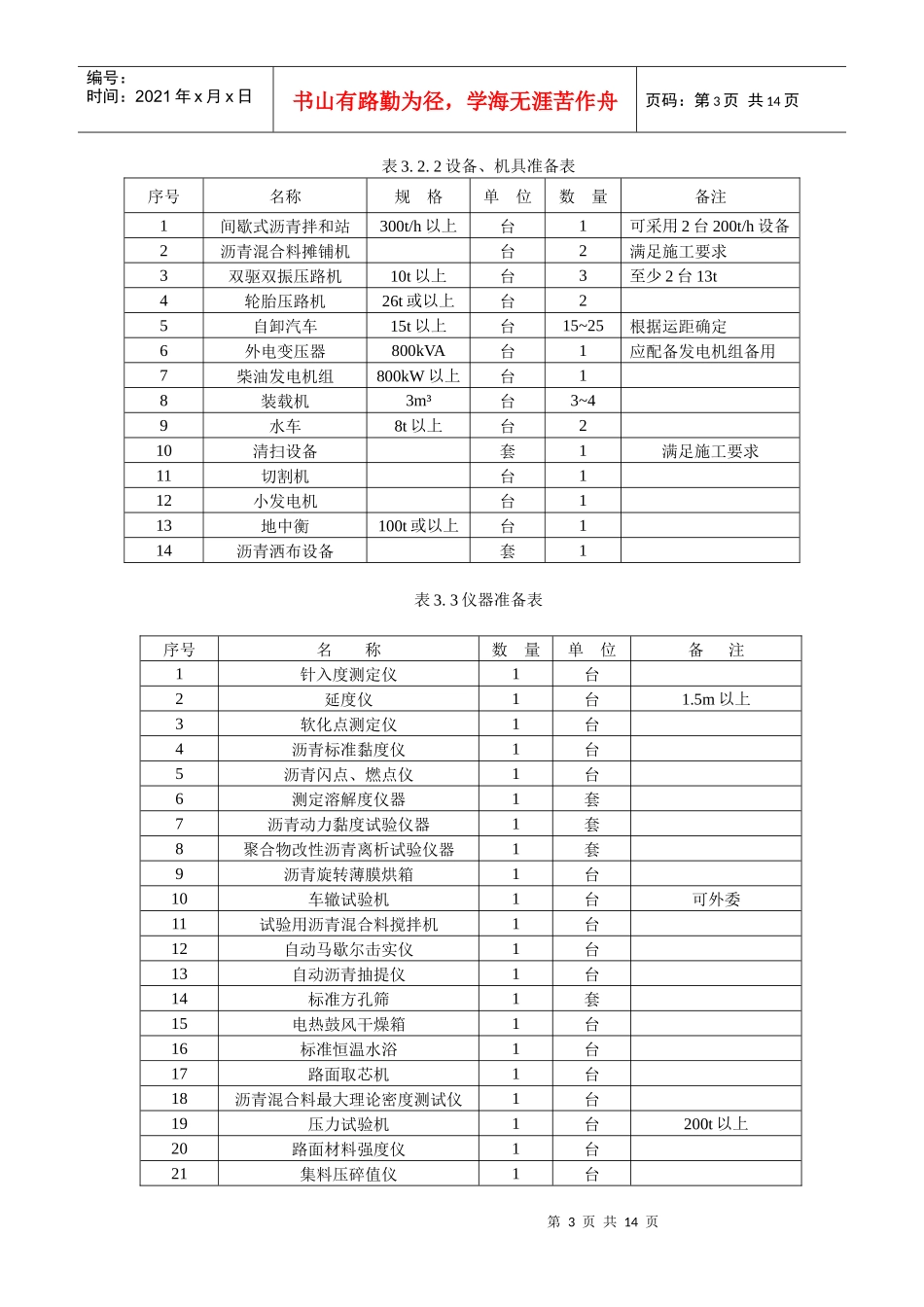 抗滑表层施工工艺标准_第3页