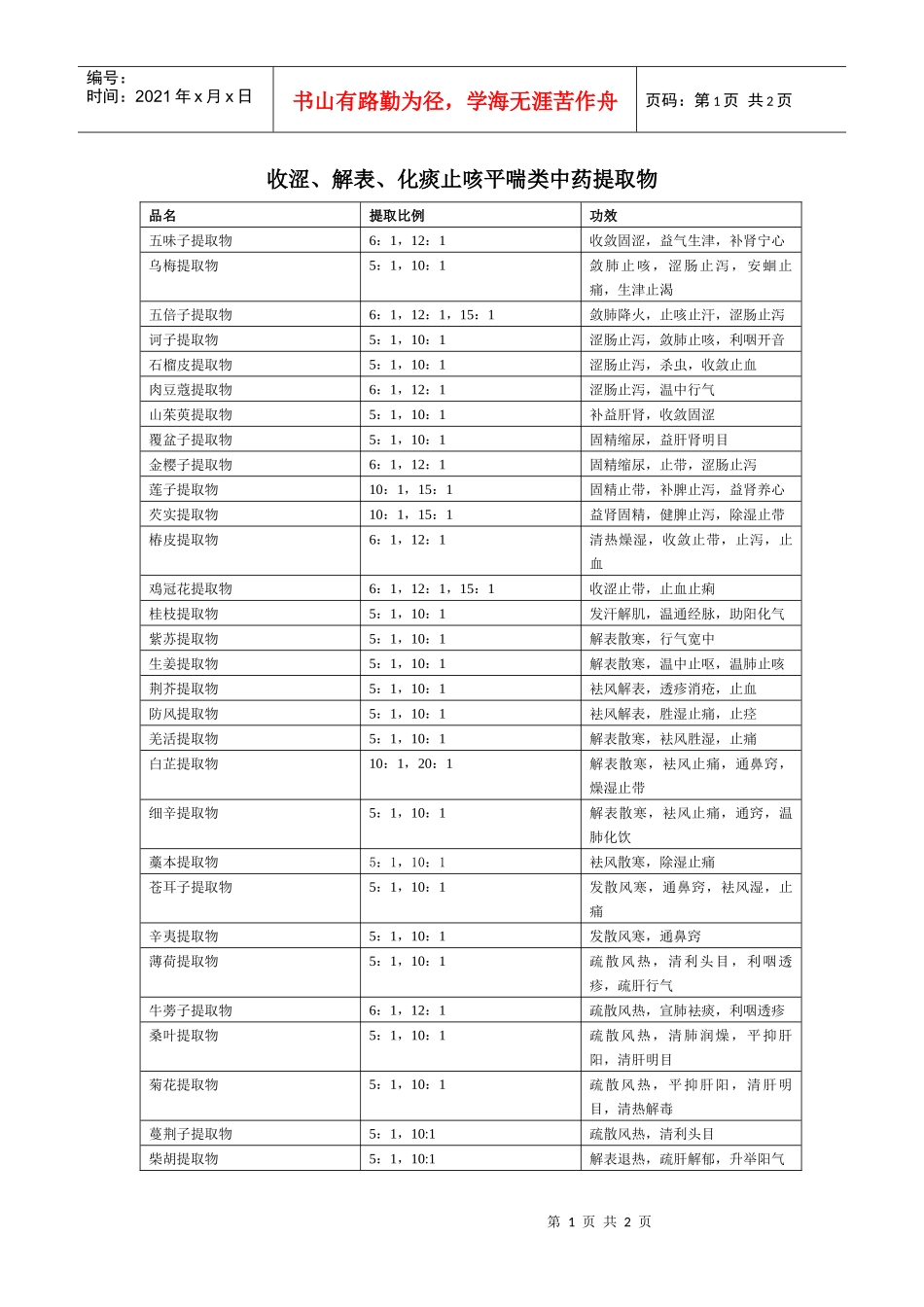 收涩、解表、化痰止咳平喘类中药提取物_第1页