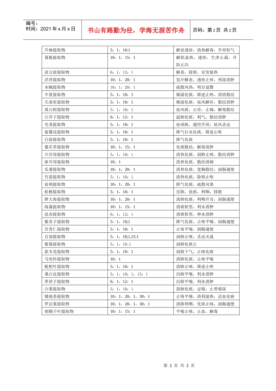 收涩、解表、化痰止咳平喘类中药提取物_第2页