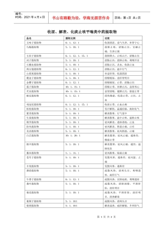 收涩、解表、化痰止咳平喘类中药提取物