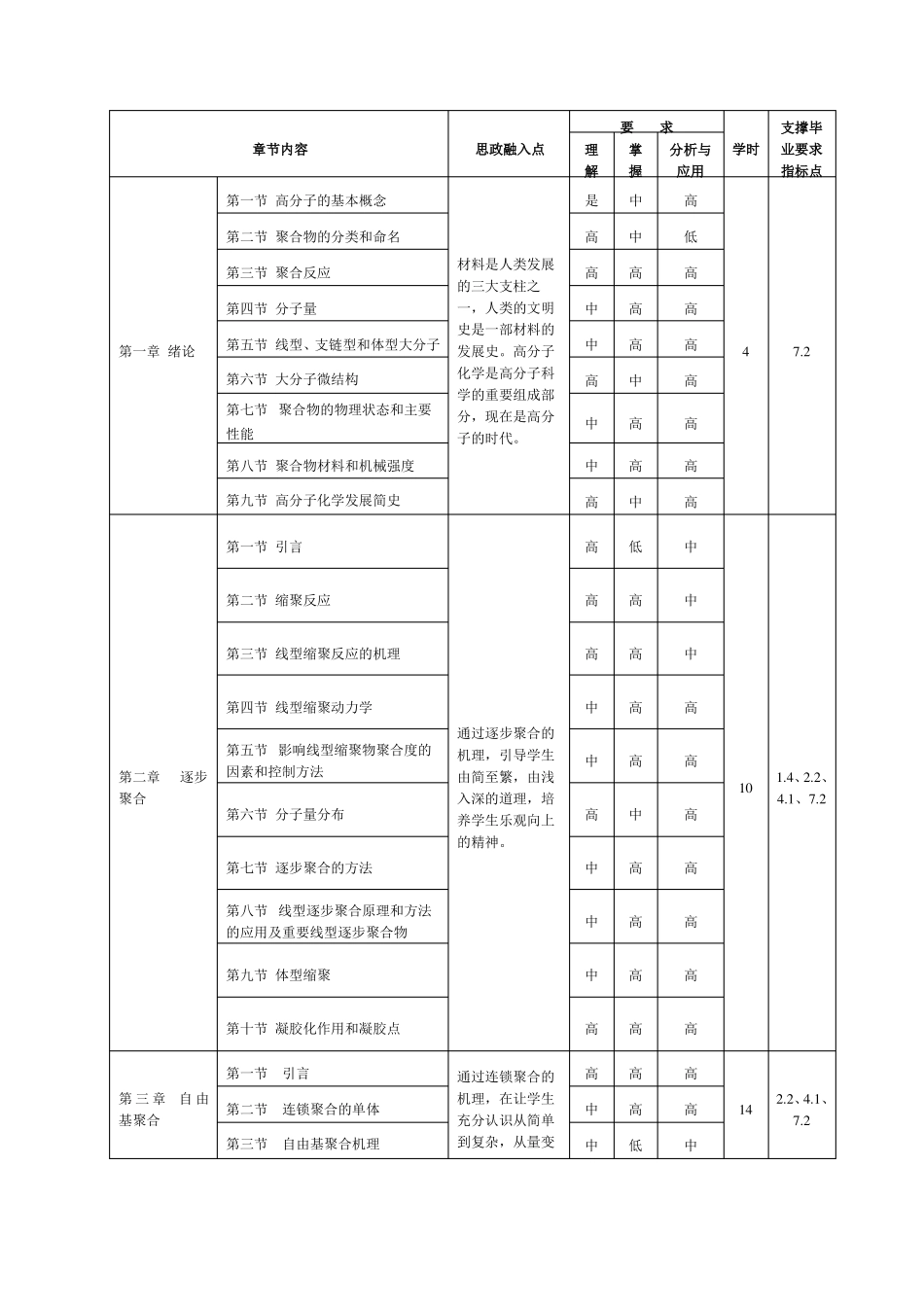 高分子化学课程教学大纲_第2页
