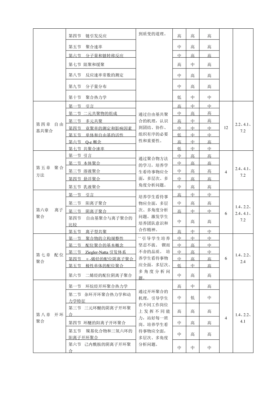 高分子化学课程教学大纲_第3页