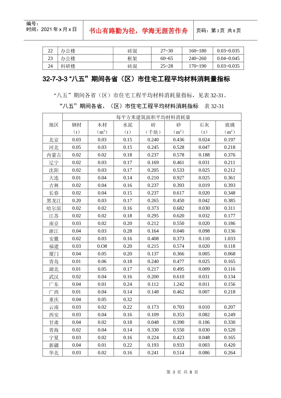建筑工程主要材料消耗量指标概述(doc 9页)_第3页