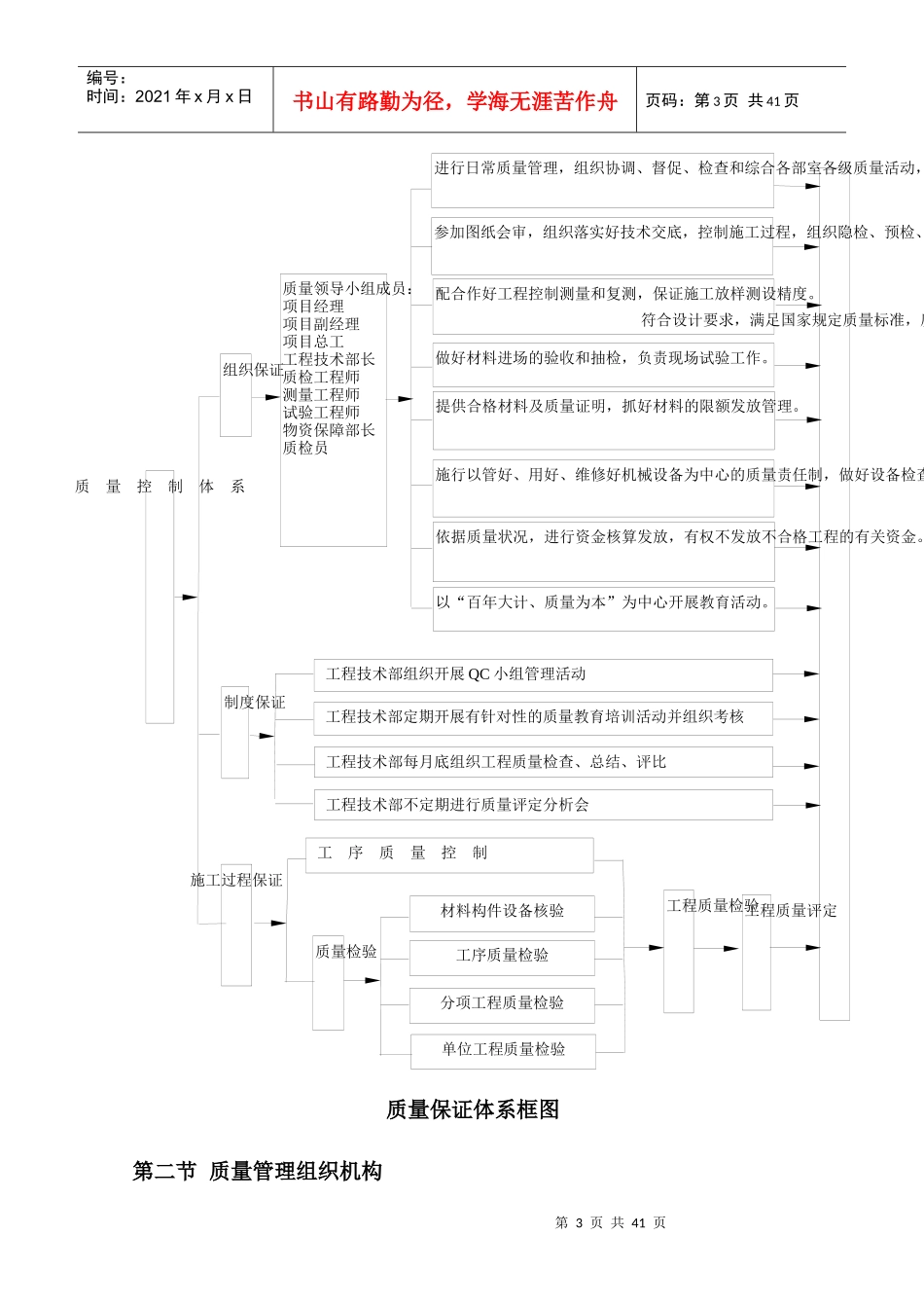 工程质量责任制(3标)_第3页
