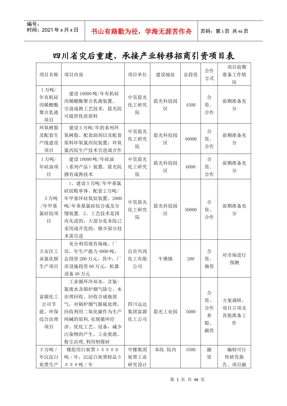 承接产业转移招商引资项目表(生物化工)doc-福建省经济_第1页