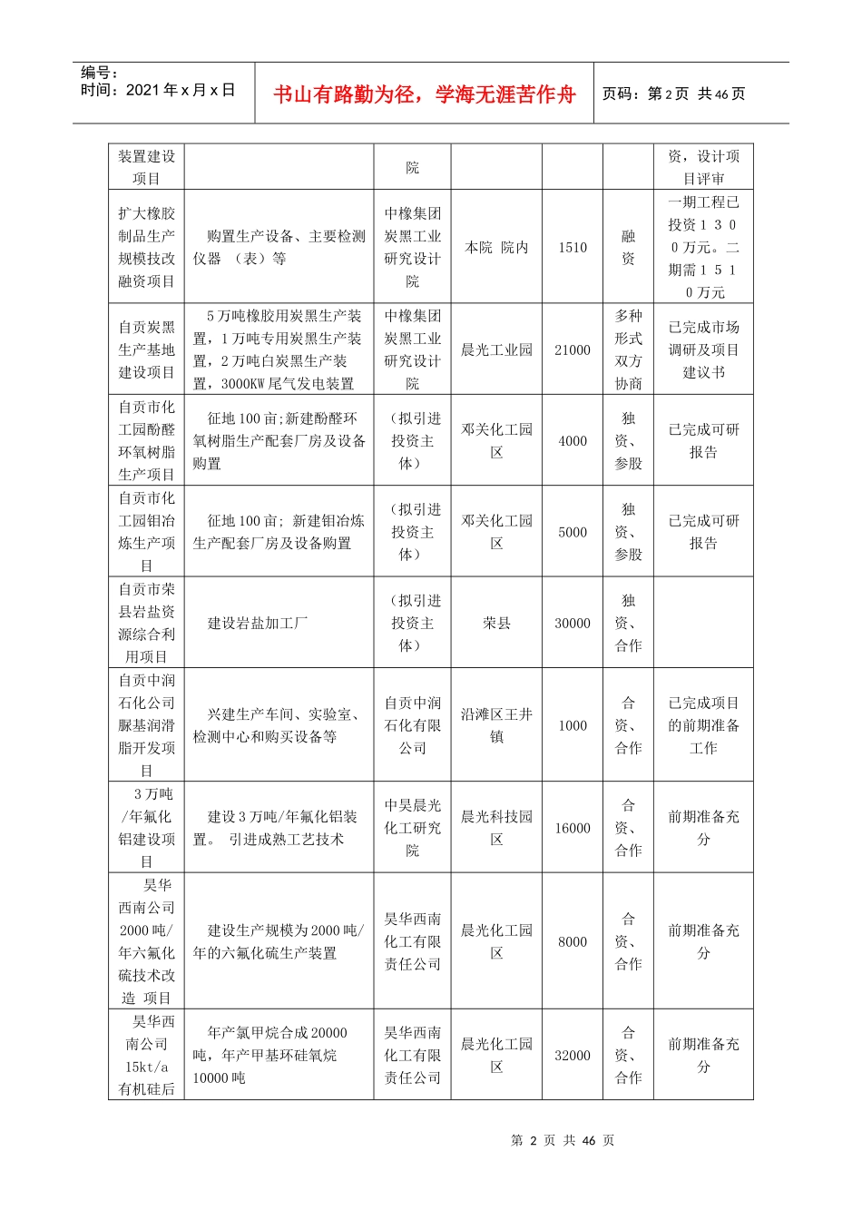 承接产业转移招商引资项目表(生物化工)doc-福建省经济_第2页