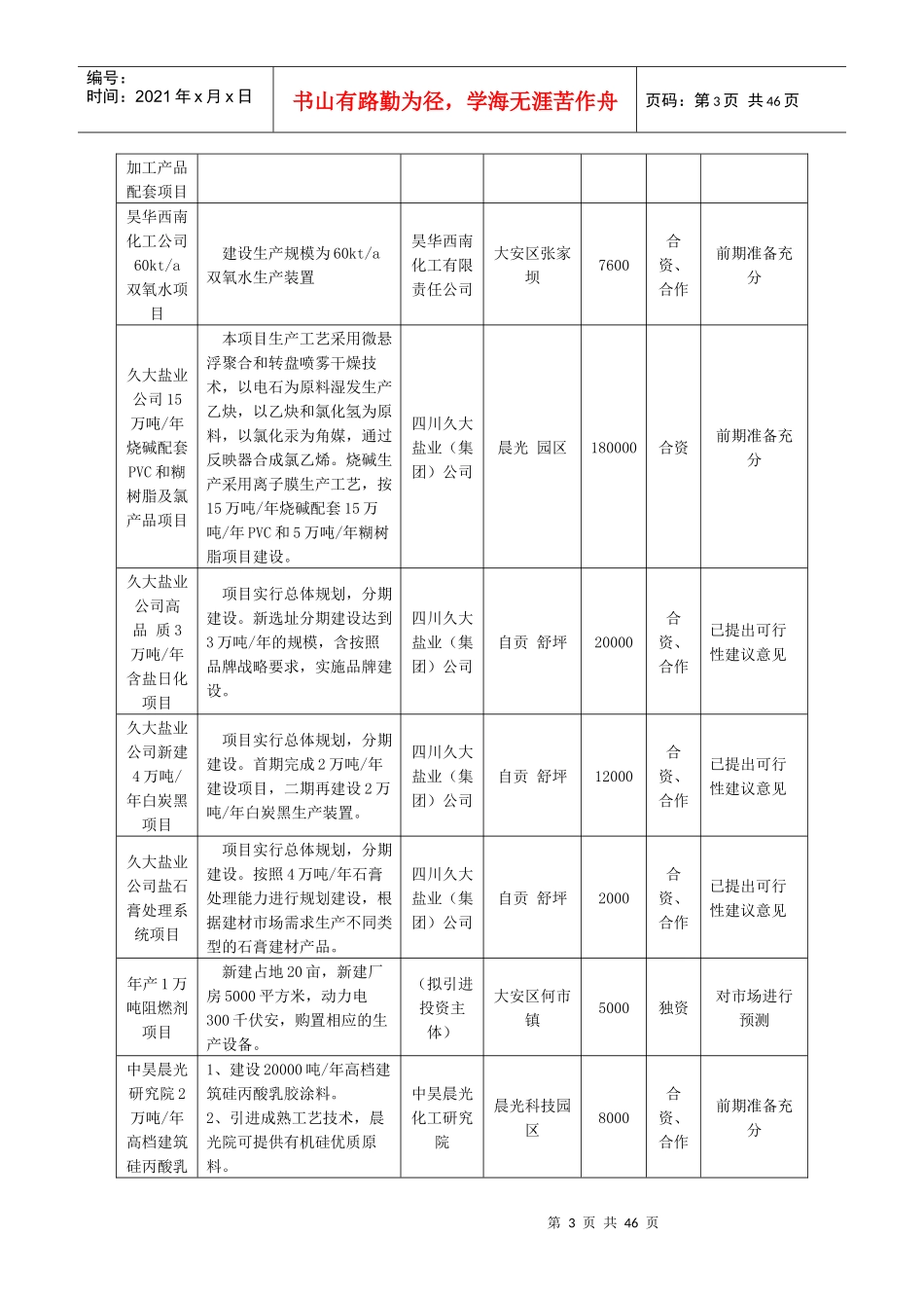 承接产业转移招商引资项目表(生物化工)doc-福建省经济_第3页